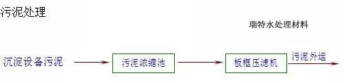 地下水除鐵除錳就用優(yōu)質(zhì)錳砂濾料-果殼活性炭廠家